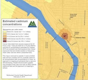 Cadmium Concentrations